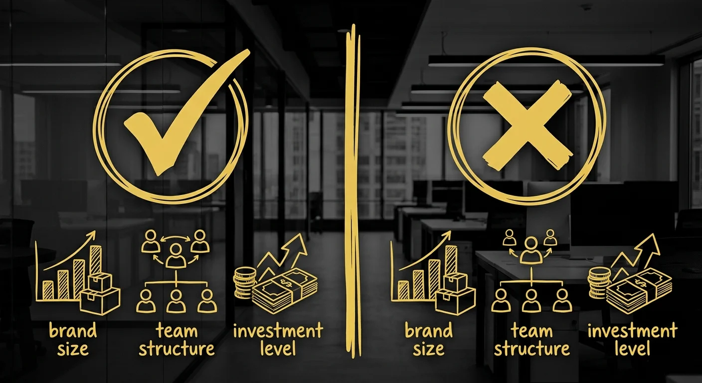 Amazon channel operator brand qualification criteria right fit wrong fit diagram